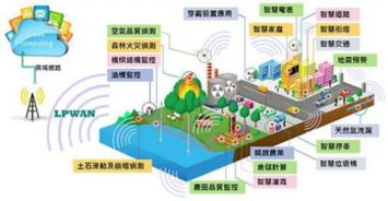 LoRa與NB-IoT 誰將主導(dǎo)物聯(lián)網(wǎng)技術(shù)未來