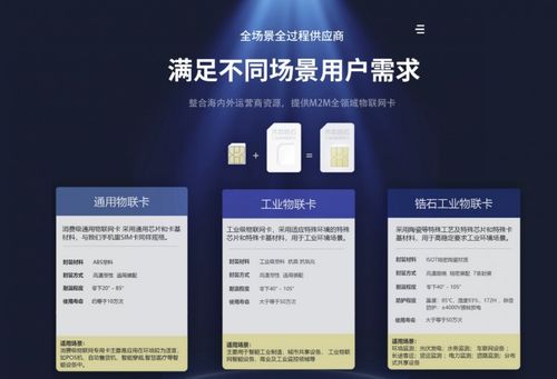 齊犇物聯(lián)發(fā)布高端物聯(lián)網(wǎng)卡系列，推動物聯(lián)網(wǎng)技術(shù)研發(fā)新篇章