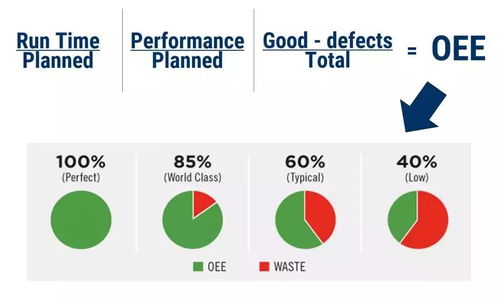 未來工廠藍圖 物聯(lián)網(wǎng)、人工智能、3D打印與區(qū)塊鏈技術如何重塑制造業(yè)