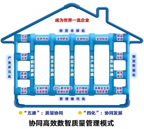 聯(lián)塑榮膺第五屆中國質(zhì)量獎提名獎 以先進智造與物聯(lián)網(wǎng)研發(fā)，跑出“新質(zhì)生產(chǎn)力”加速度