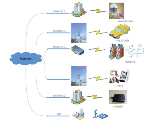 物聯(lián)網(wǎng)技術在手功能康復領域中的創(chuàng)新研發(fā)與應用探索