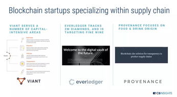 未來工廠 當(dāng)物聯(lián)網(wǎng)、人工智能、3D打印與區(qū)塊鏈重塑制造業(yè)